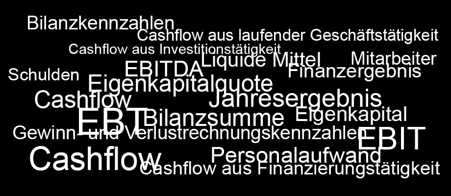 finanzkommunikation daniel müller
